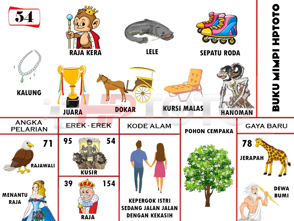 buku mimpi erek erek togel 54