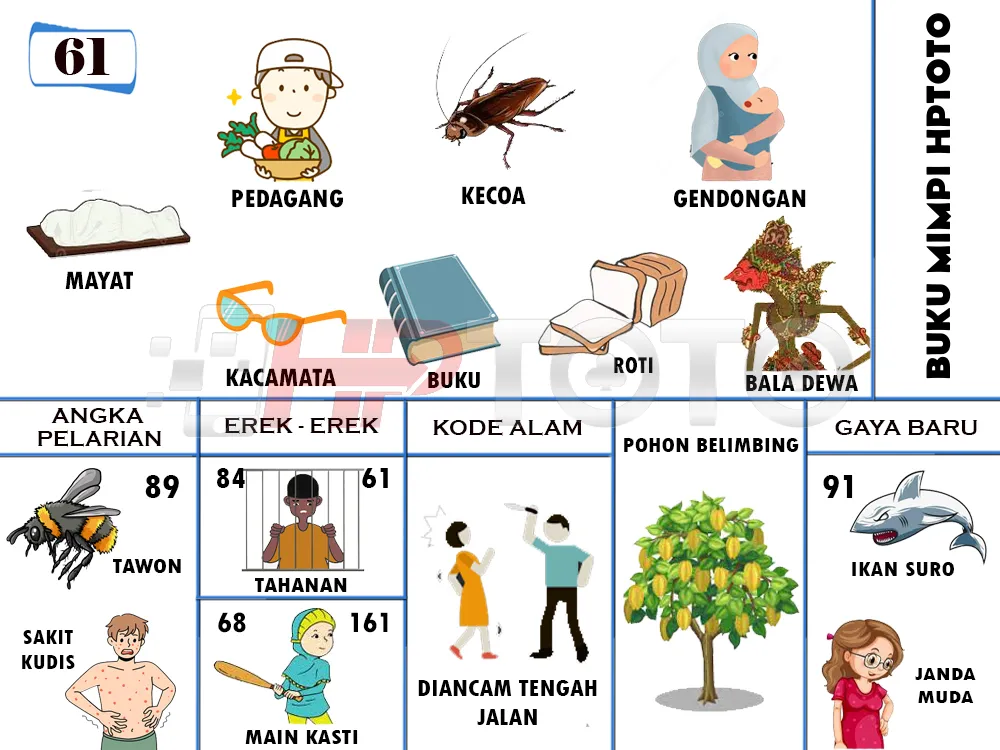 buku mimpi erek erek togel 61