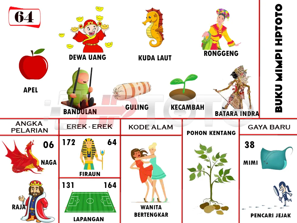 buku mimpi erek erek togel 64